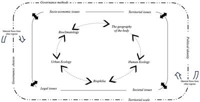 Urban trees as a lever for citizen engagement in public consultation processes: the case of Paris, France